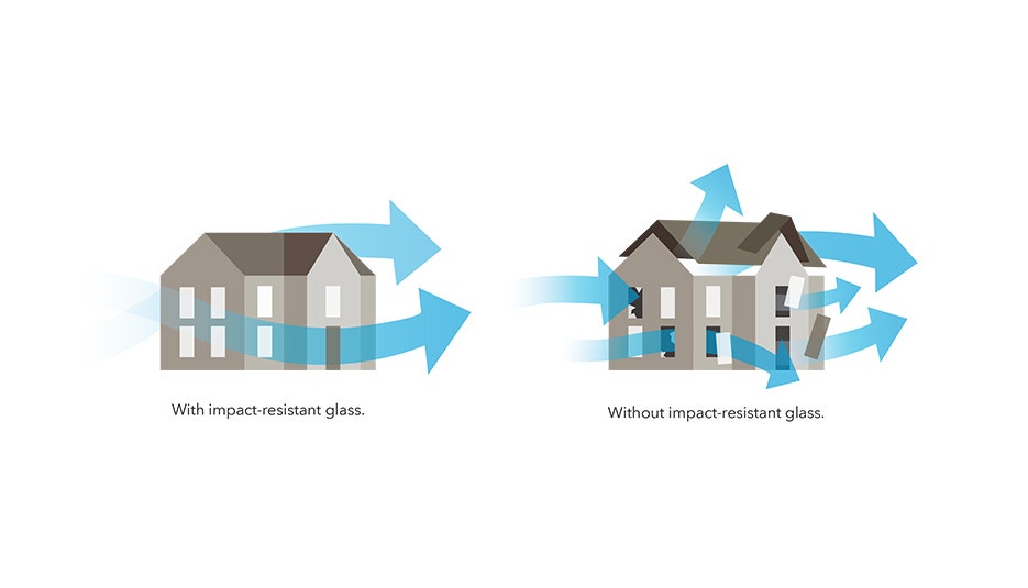 Tested to Meet Stringent Portland Building Codes